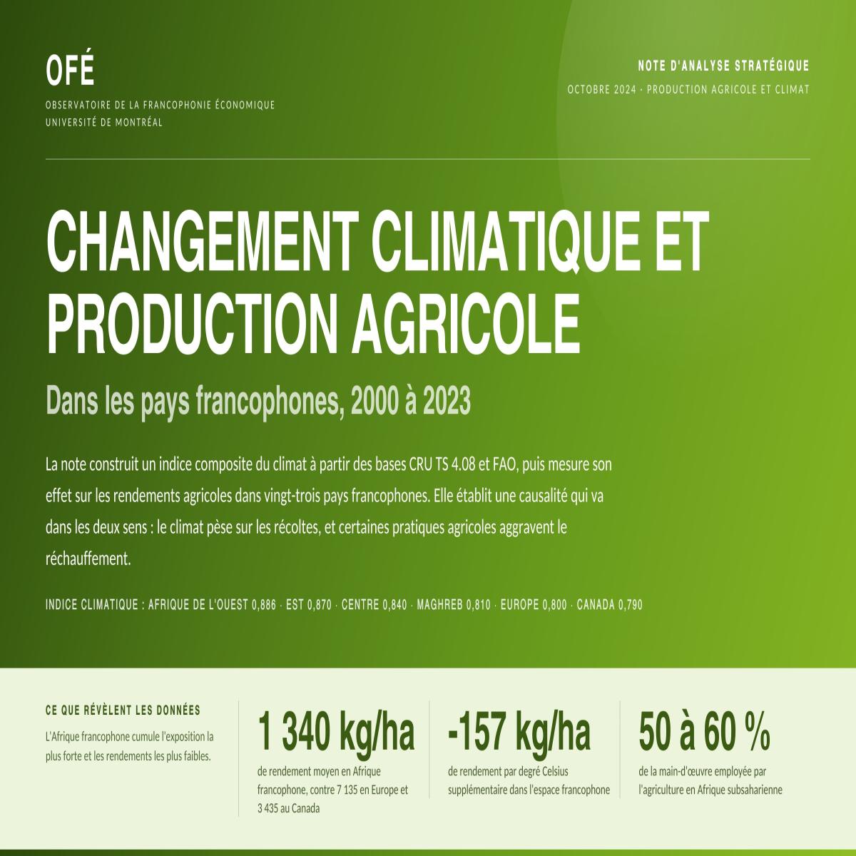 Changement climatique et production agricole dans les pays francophones (Octobre 2024)